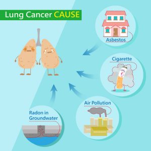 popular causes of lung cancer